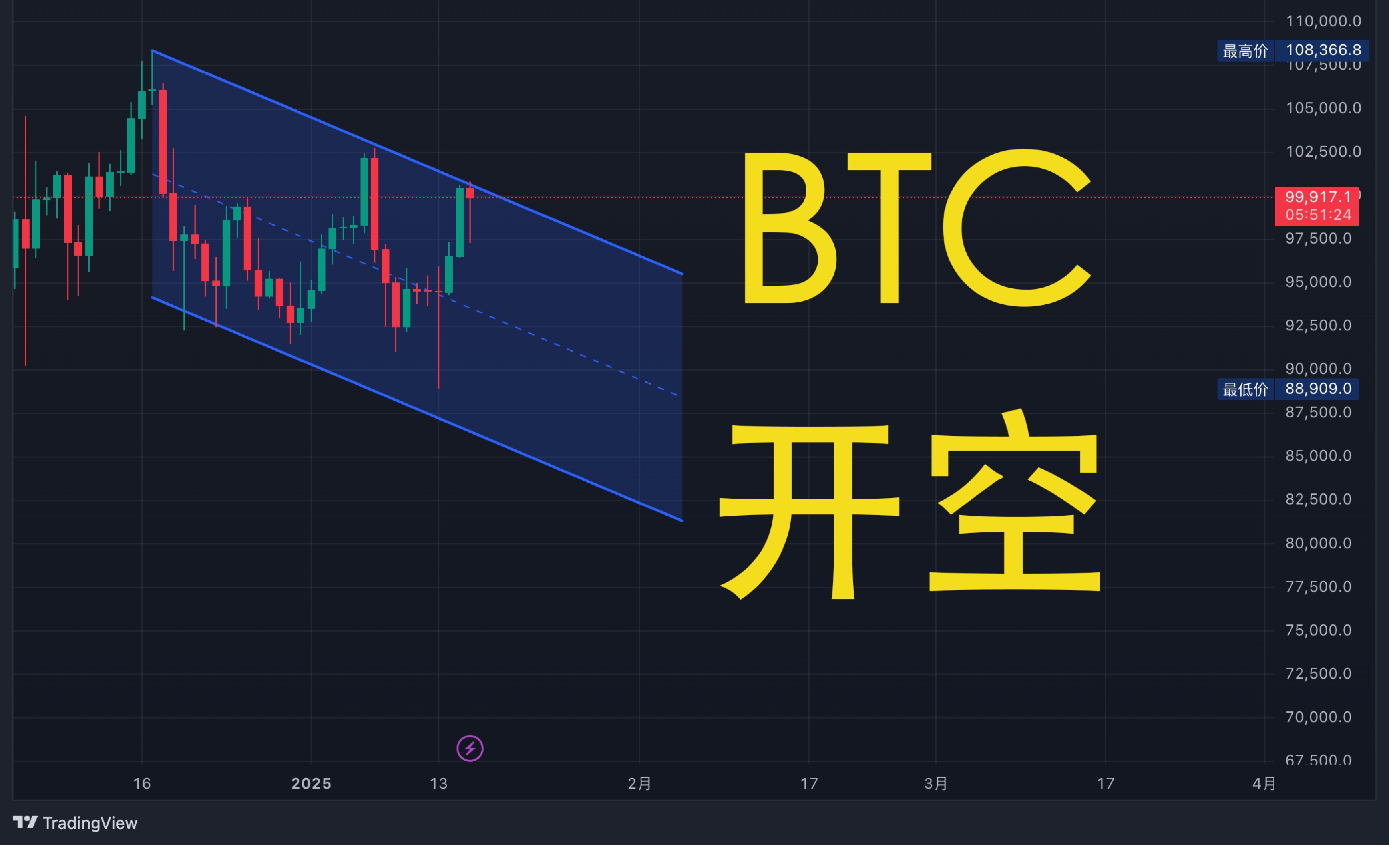 Pinnacle-投资者普遍预期，比特币或将改变传统金融格局