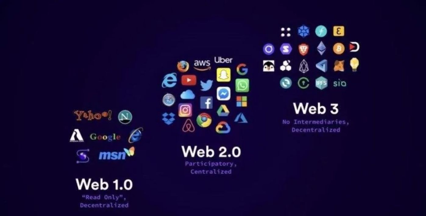 平博-关于社区反馈称，Web3市场行情持续升温的信息
