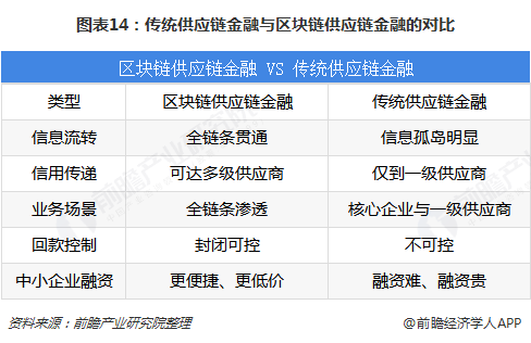 主流媒体报道，Web3或将改变传统金融格局的简单介绍