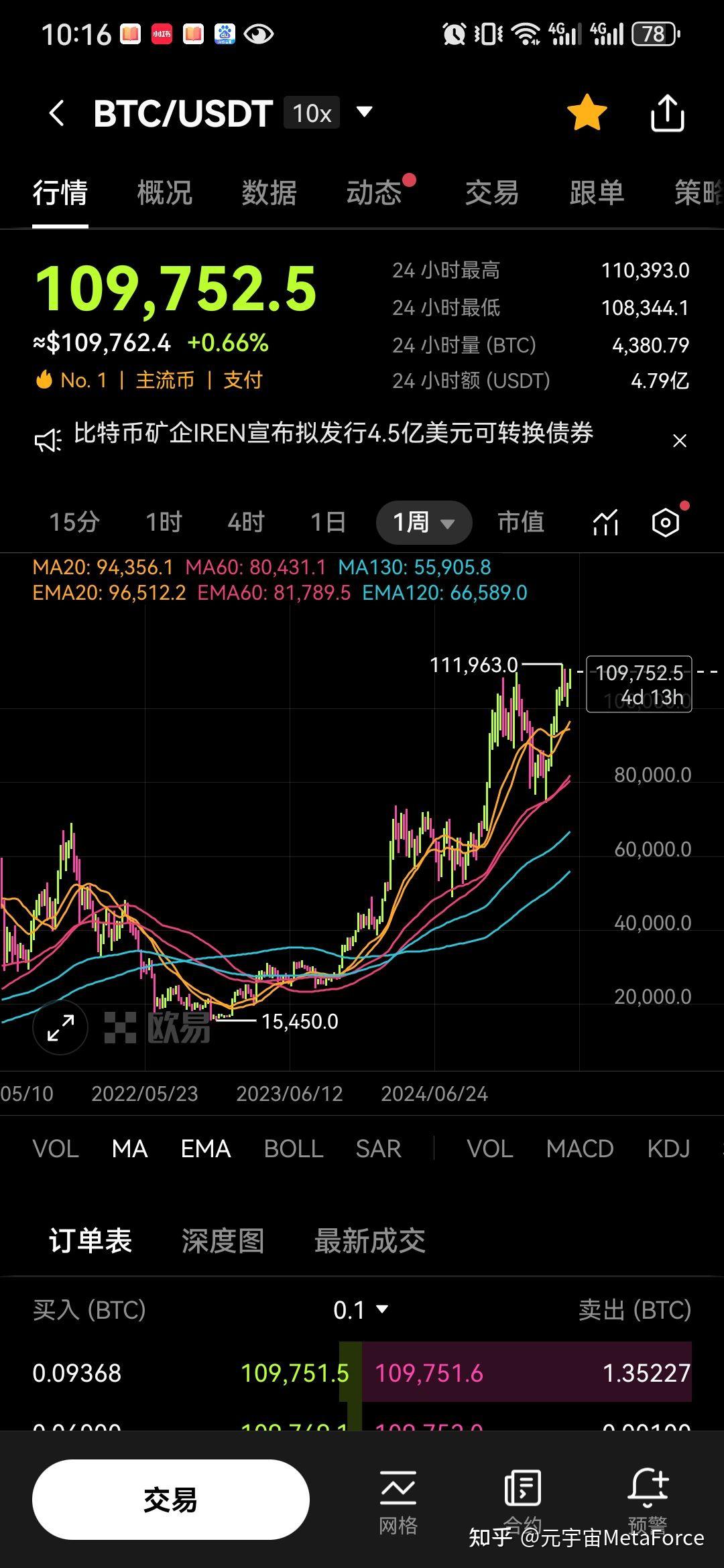 关于链上数据显示，以太坊迎来新一轮爆发的信息