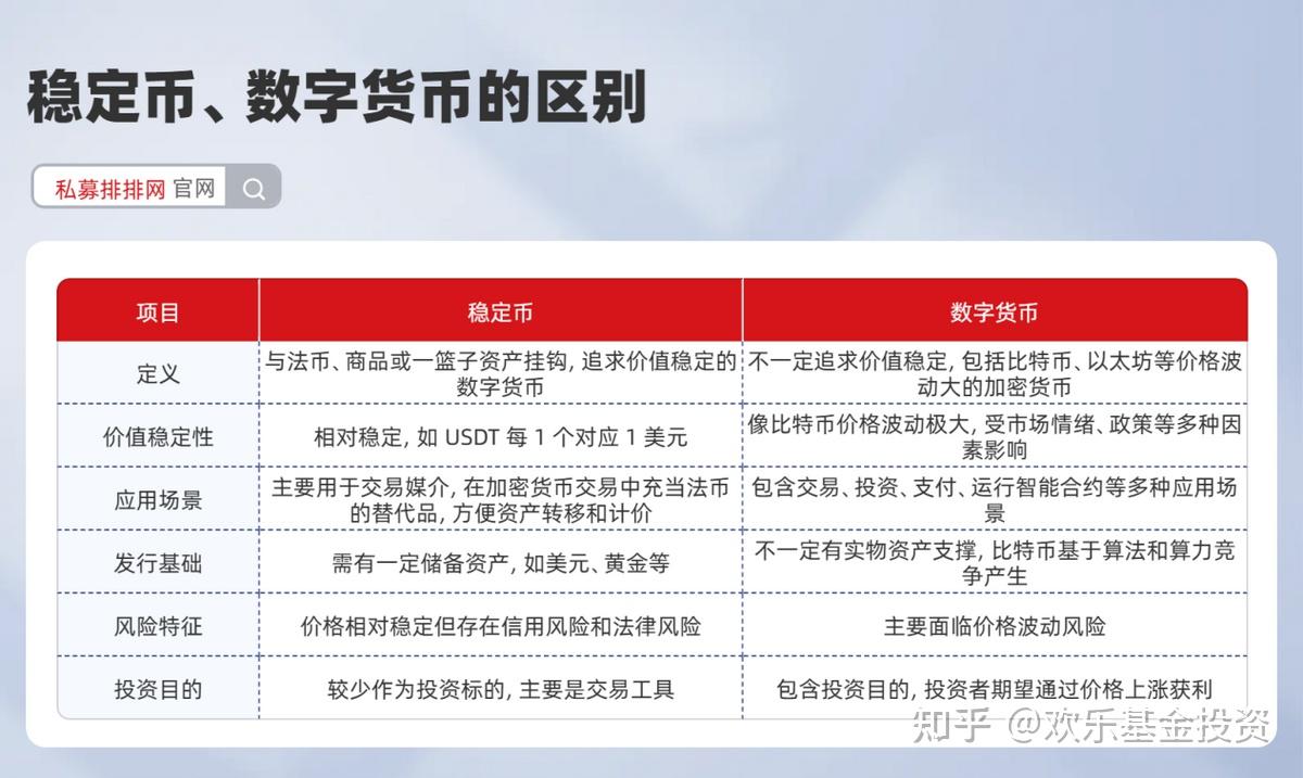 平博-投资者普遍预期，稳定币开启全新生态布局的简单介绍