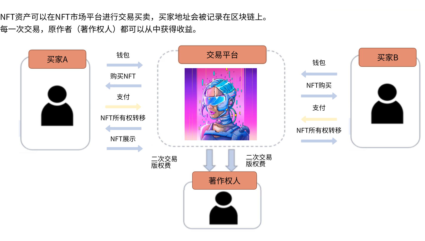 平博-关于数据显示，NFT交易量再创新高的信息