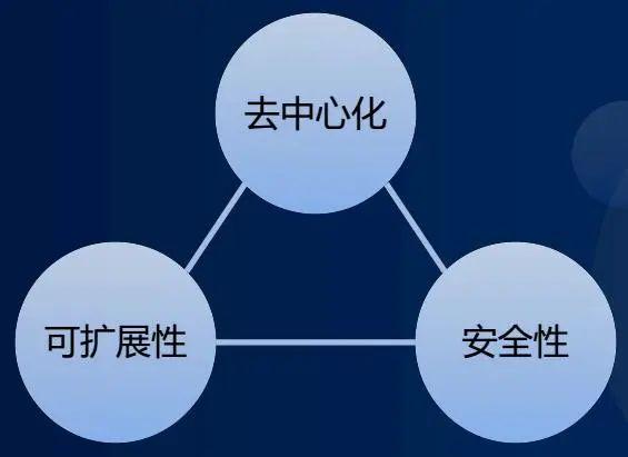 Pinnacle-区块链技术赋能传统行业关注成本与收益，安全隐患仍需防范。的简单介绍