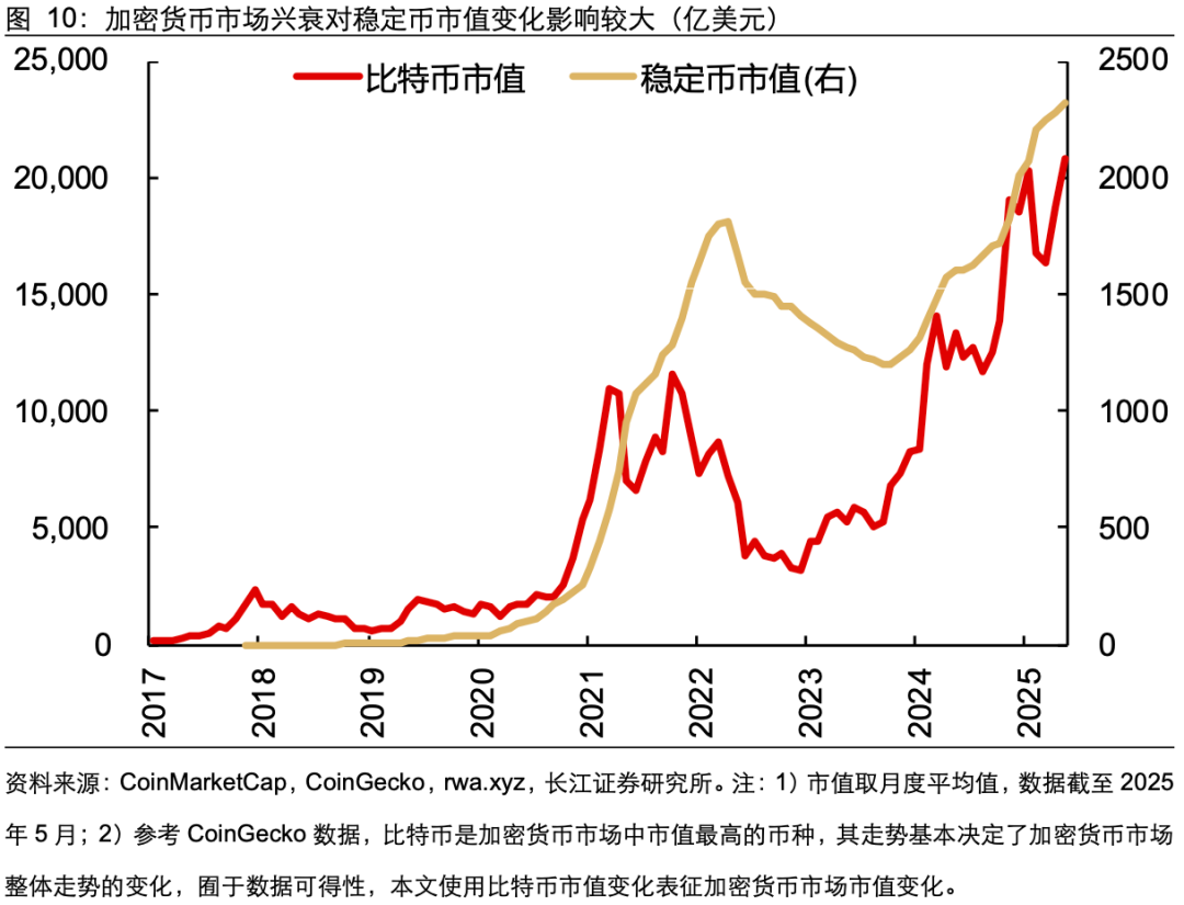 平博官方网站-包含稳定币成为市场焦点投资者如何布局，创新应用场景不断涌现。的词条