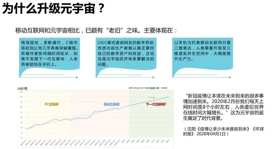平博-元宇宙与区块链生态日趋多元化，资本市场反应积极。的简单介绍