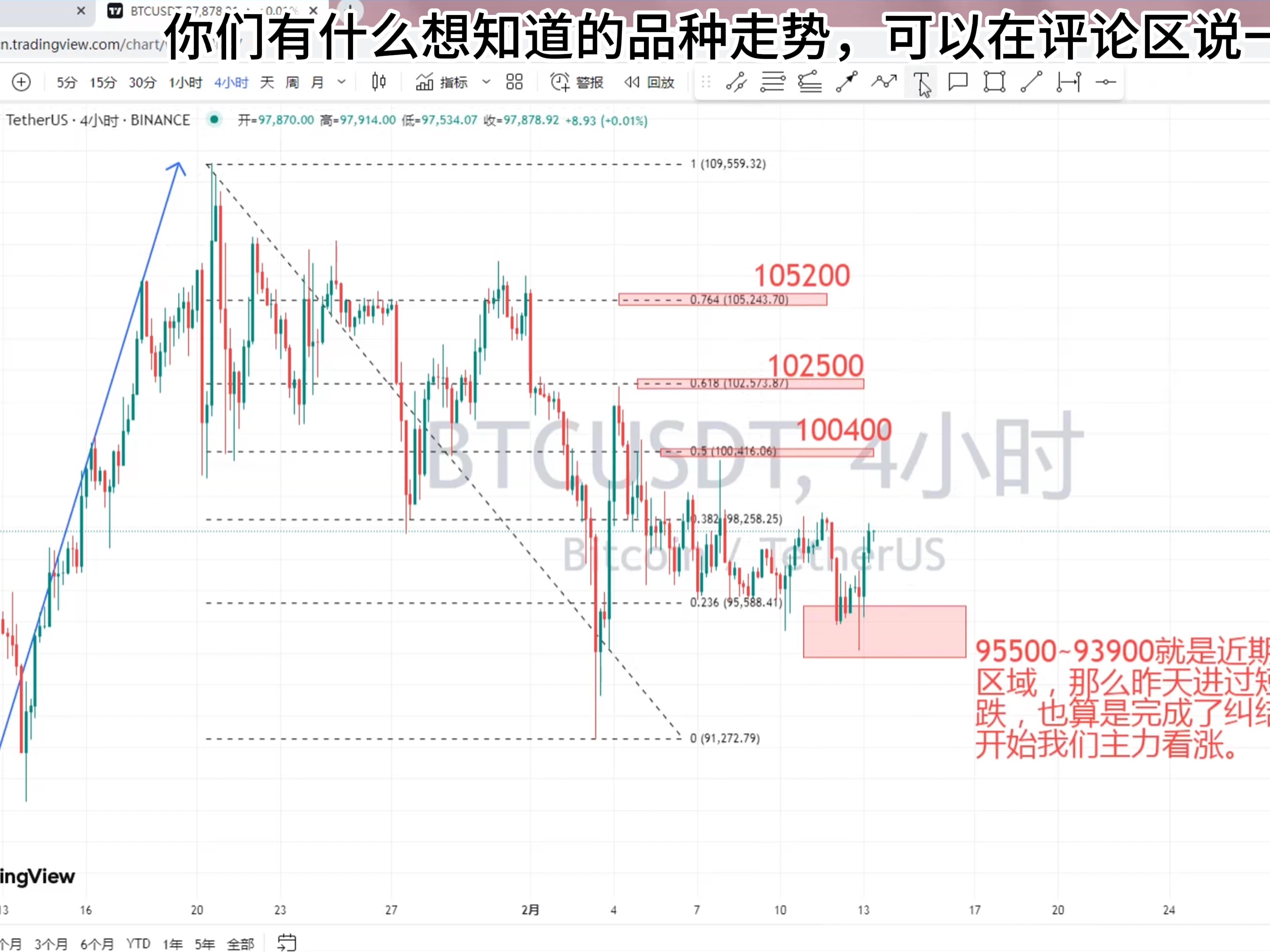 平博体育-比特币创下年内新高，上扬幅高达4.22%，还能追吗？的简单介绍