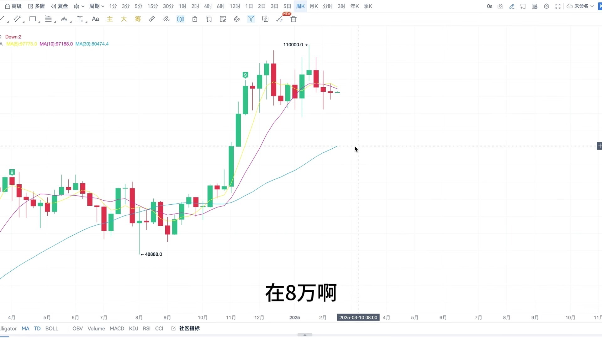 平博-以太坊创下年内新高，上扬幅高达25.46%，还能追吗？
