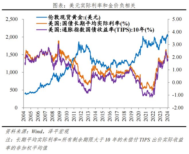 平博官方网站-美联储冲破27.7美元大关，牛市是否已来临？的简单介绍
