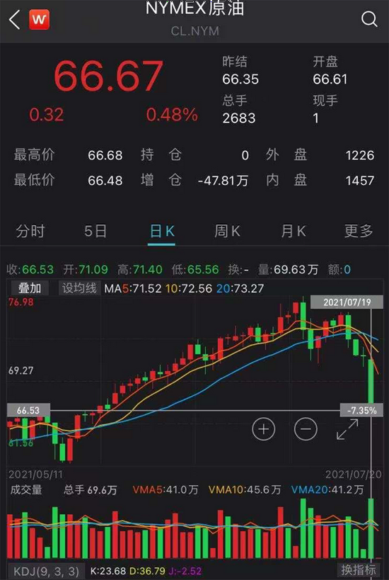 Pinnacle-OP遭遇大幅下滑超TON%，投资者恐慌性抛售
