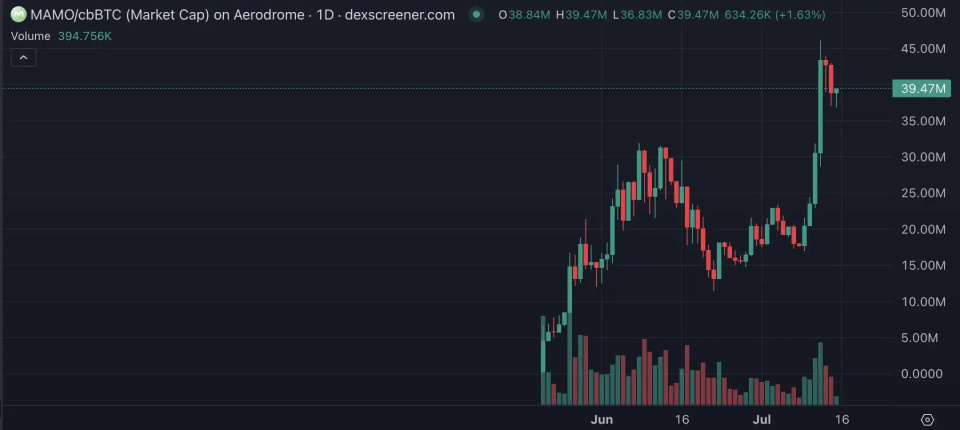 Coinbase冲破75美元大关，牛市是否已来临？