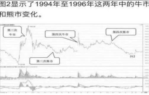 MATIC冲破383美元大关，牛市是否已来临？