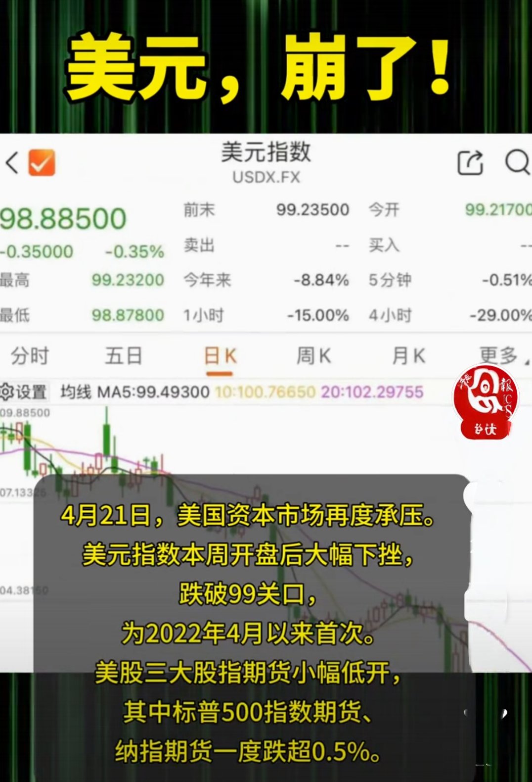Pinnacle-ADA冲破356美元大关，牛市是否已来临？的简单介绍
