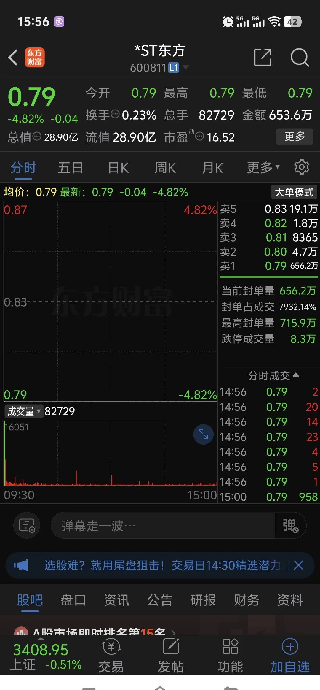 MATIC遭遇大幅下滑超12.26%，投资者恐慌性抛售