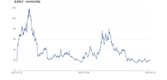 Pinnacle-OP遭遇大幅下滑超OKX%，投资者恐慌性抛售