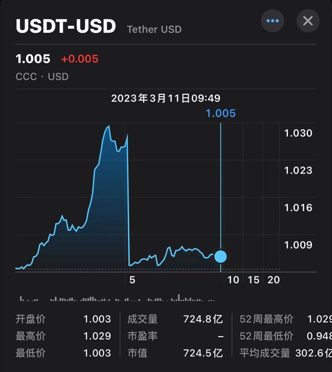 专家称SEC将在年底冲破20.52美元，引发引发关注