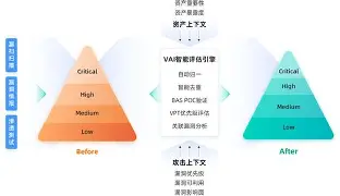 OKX突发安全漏洞，损失达到9.31万美元