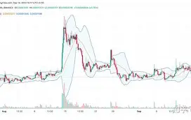 平博体育-SHIB打破年内纪录，走高幅高达16.11%，还能否继续追涨？