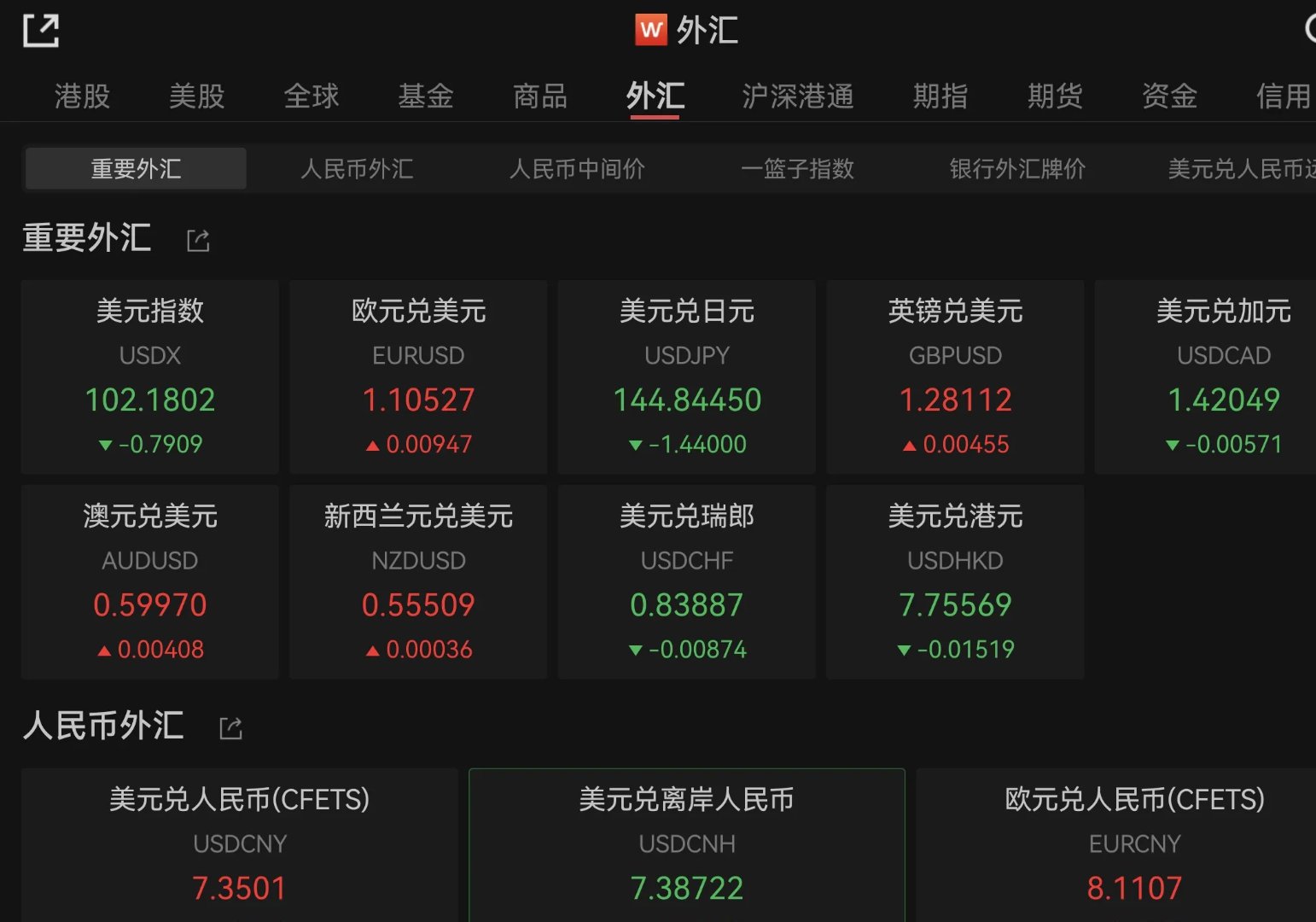 包含USDT紧急遇到安全漏洞，亏损多达Gate万美元的词条