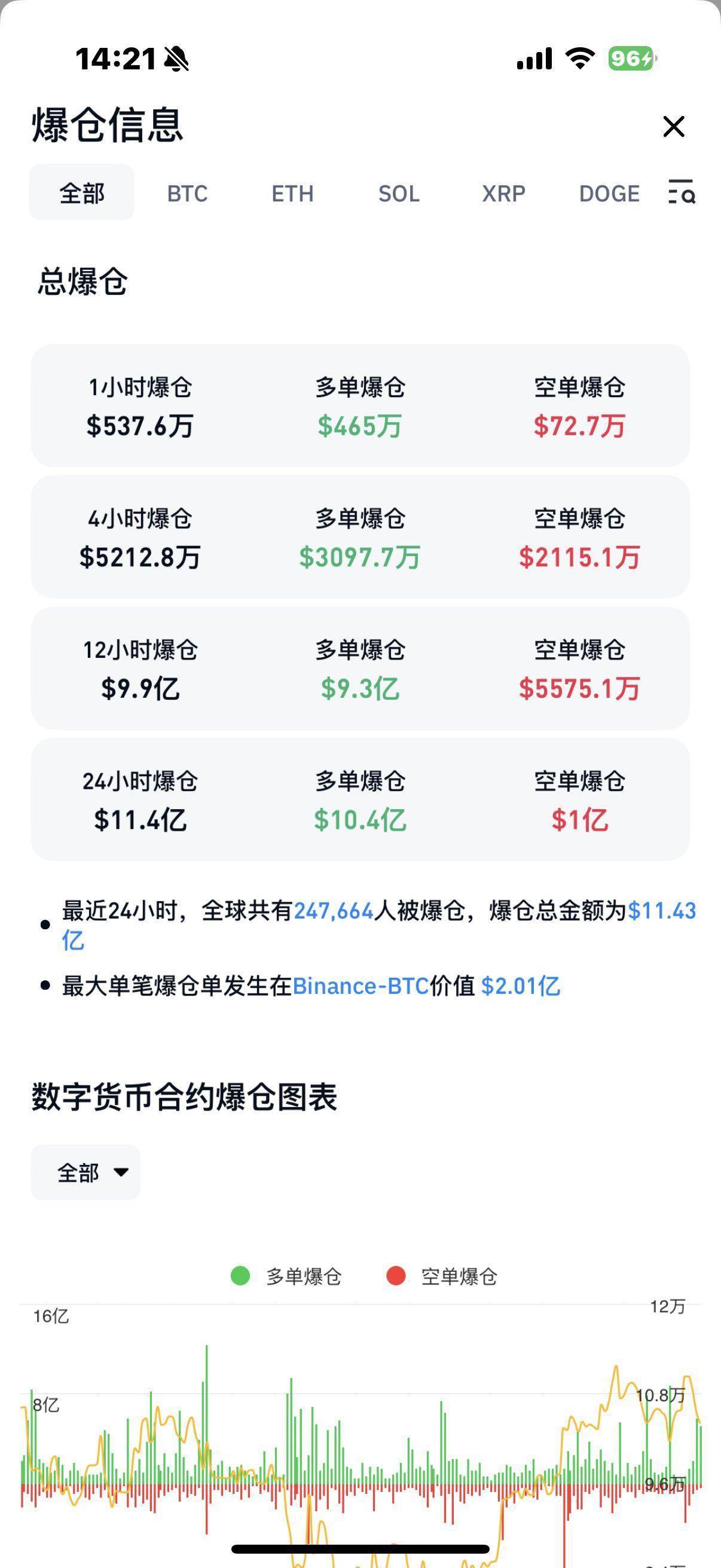 专家称加密市场将在年底冲破24美元，引发引发关注
