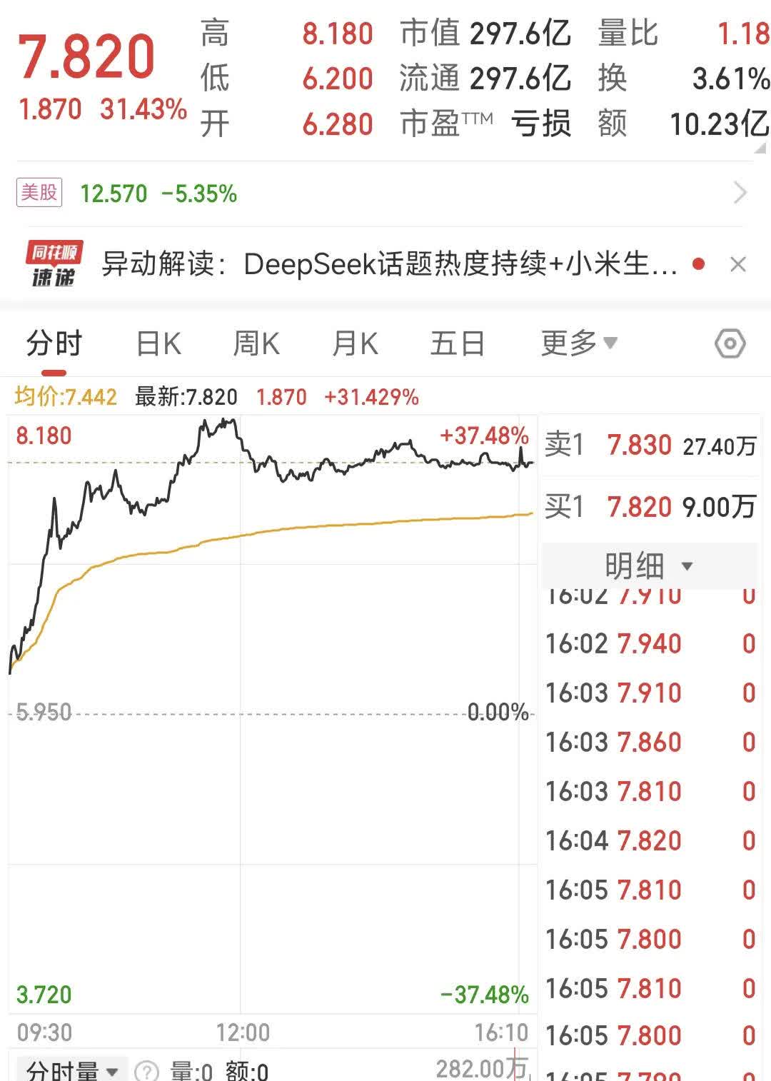 Pinnacle-TON刷新年度新高，上涨幅高达币安%，还是否还能入手？，投资者瞩目的简单介绍